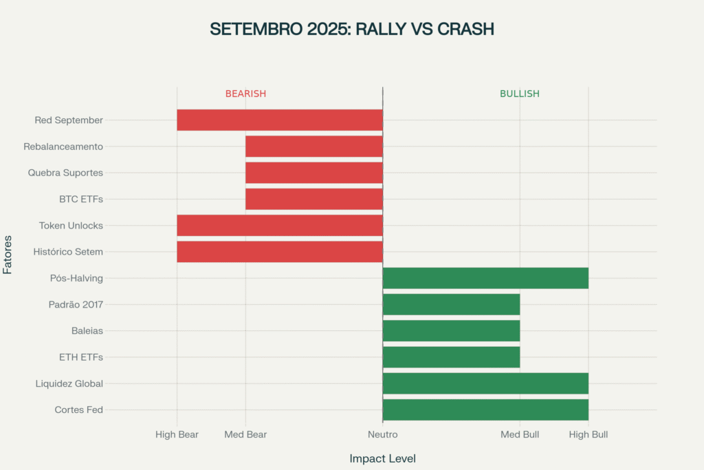 Setembro 2025 - rally ou crash crypto ?